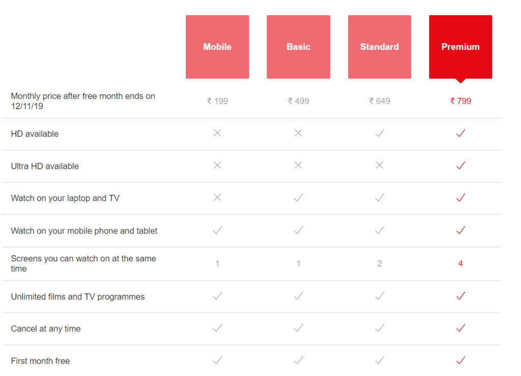 netflix download limit 2020