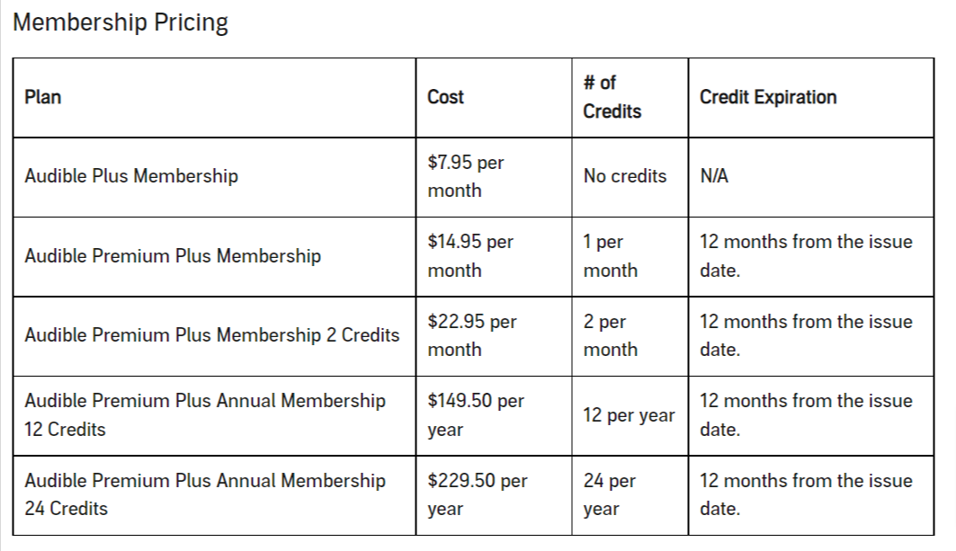 Audible Membership Pricing
